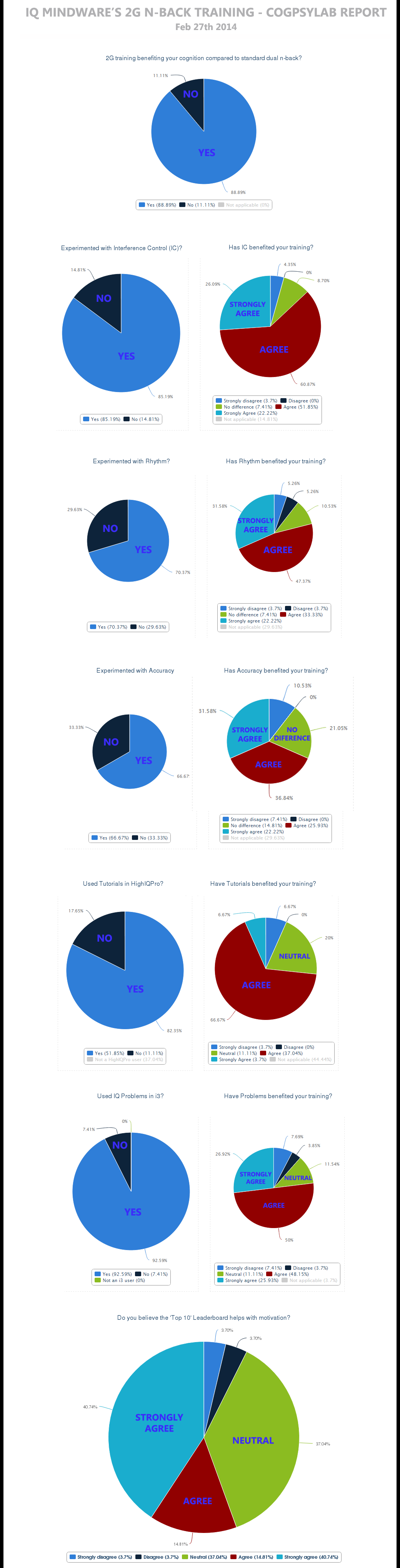 iq-mindware-2g-n-back-training-survey-results-hrp-lab